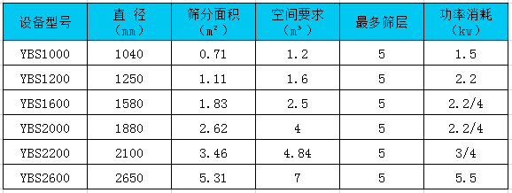 圆形性爱香蕉视频技术参数