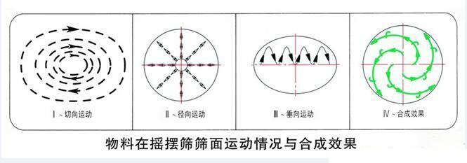 圆形性爱香蕉视频工作原理