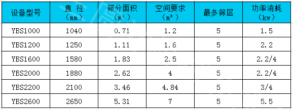 圆形性爱香蕉视频技术参数