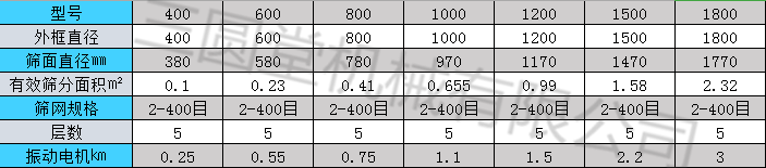 香蕉视频APP导航免费参数