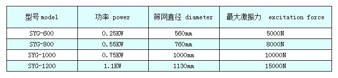 旋振筛参数